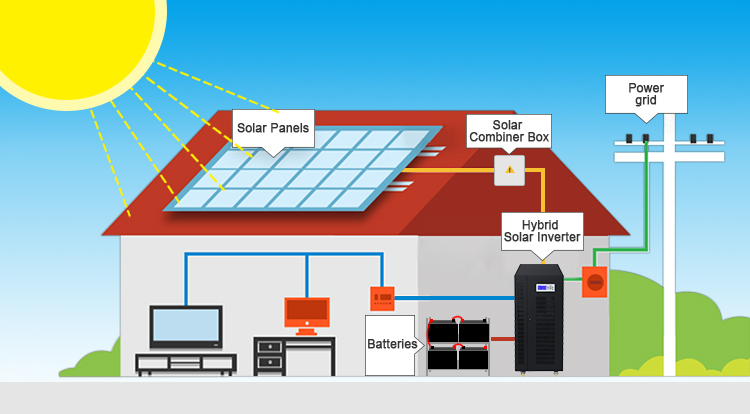Solar DCDB and cable connector products